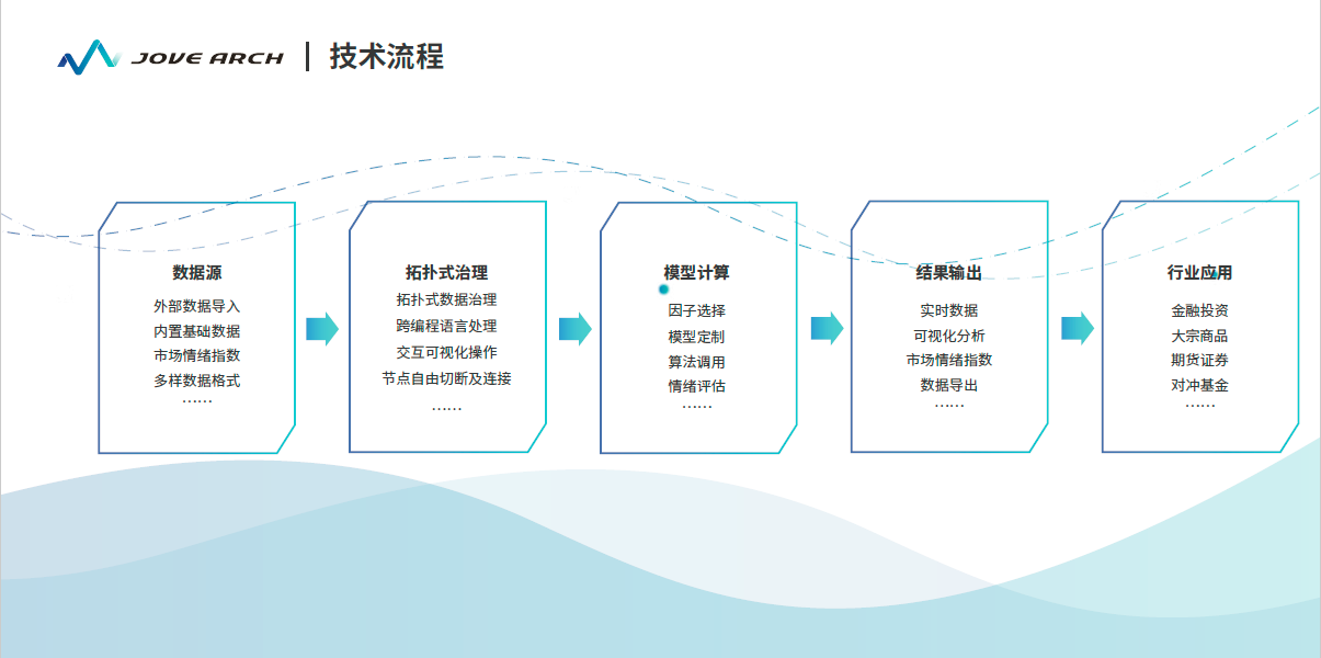 新澳门原料网1688大全