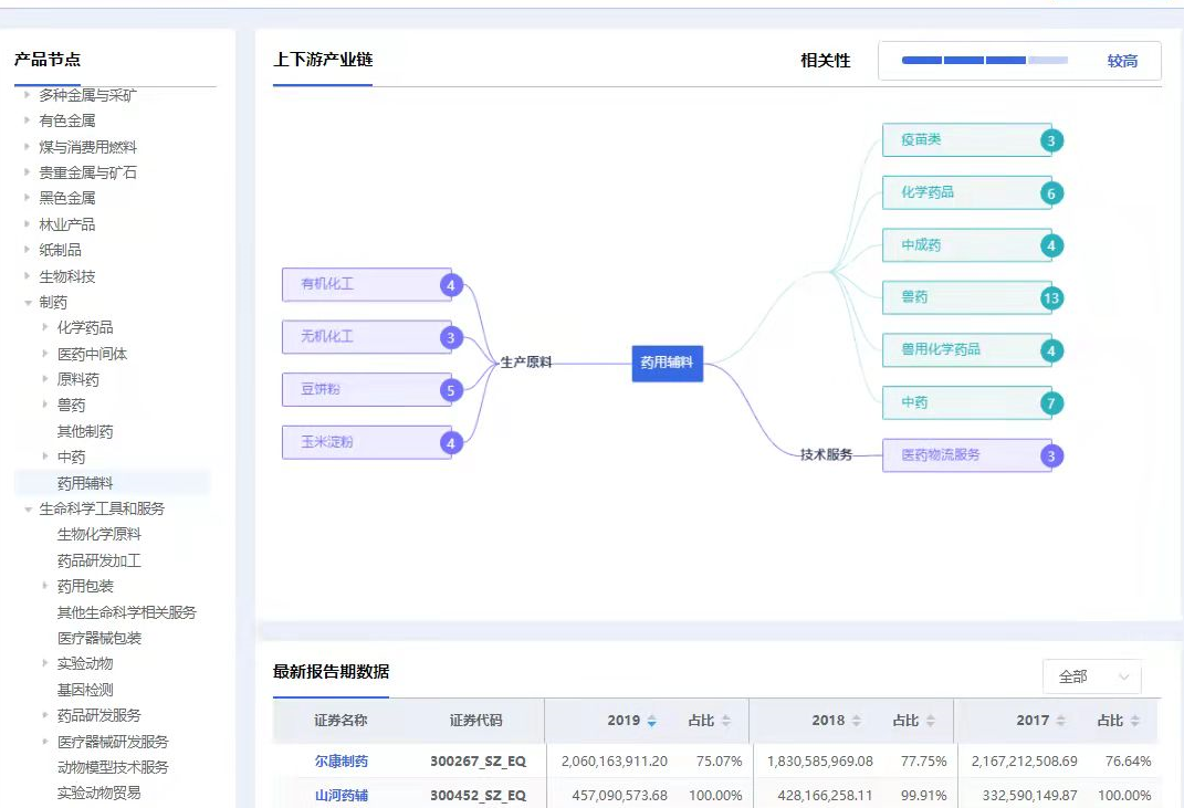 新澳门原料网1688大全